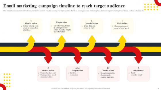 Email Marketing Campaign Timeline To Reach Target Techniques To Create Successful Event MKT SS V