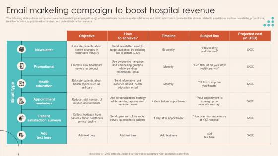 Email Marketing Campaign To Boost Hospital Revenue Introduction To Healthcare Marketing Strategy SS V