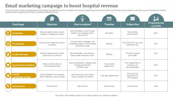 Email Marketing Campaign To Boost Hospital Revenue Promotional Plan Strategy SS V