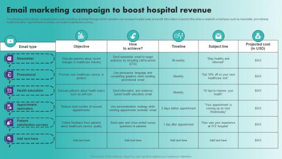 Email Marketing Campaign To Boost Hospital Revenue Strategic Healthcare Marketing Plan Strategy SS