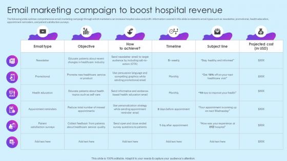 Email Marketing Campaign To Revenue Healthcare Marketing Ideas To Boost Sales Strategy SS V