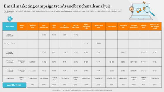 Email Marketing Campaign Trends And Benchmark Analysis