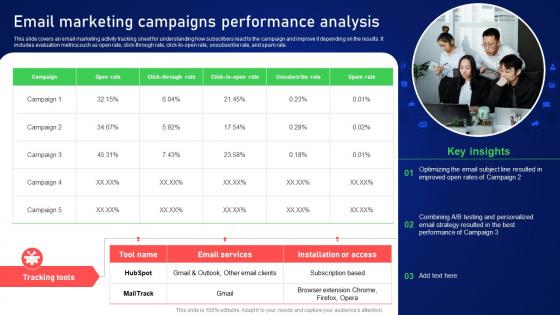 Email Marketing Campaigns Performance Analysis Online And Offline Client Acquisition