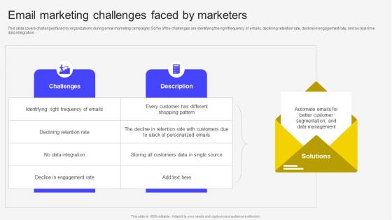 Email Marketing Challenges Faced By Marketers Email Marketing Automation To Increase Customer