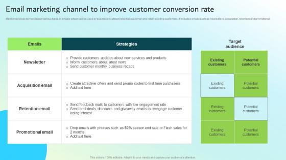 Email Marketing Channel To Improve Customer Conversion Rate Strategic Guide For Integrated Marketing