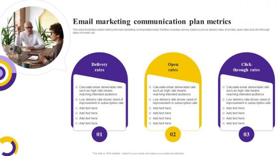 Email Marketing Communication Plan Metrics