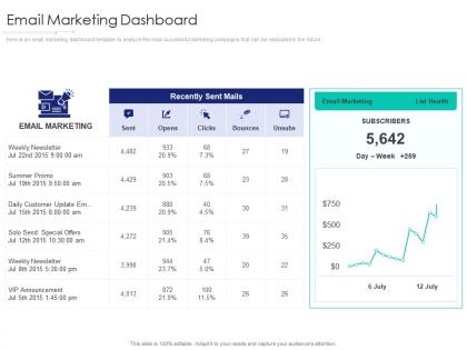 Email marketing dashboard internet marketing strategy and implementation ppt summary