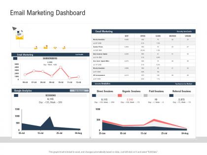 Email marketing dashboard ppt powerpoint presentation infographic template slides