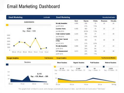 Email marketing dashboard sources by medium ppt powerpoint presentation portfolio microsoft