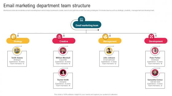 Email Marketing Department Team Structure Complete Guide To Implement Email