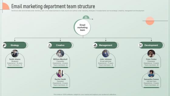 Email Marketing Department Team Structure Strategic Email Marketing Plan For Customers Engagement