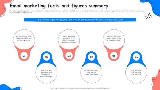 Email Marketing Facts And Figures Summary Adopting Successful Mobile Marketing
