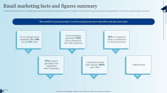 Email Marketing Facts And Figures Summary Integrating Mobile Marketing MKT SS V
