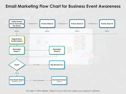Email marketing flow chart for business event awareness
