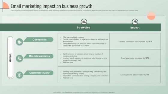 Email Marketing Impact On Business Growth Strategic Email Marketing Plan For Customers Engagement