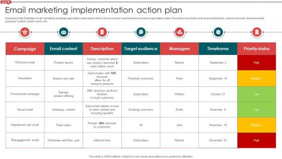 Email Marketing Implementation Action Plan Email Campaign Development Strategic