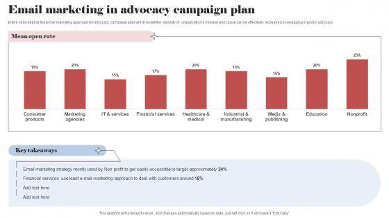 Email Marketing In Advocacy Campaign Plan