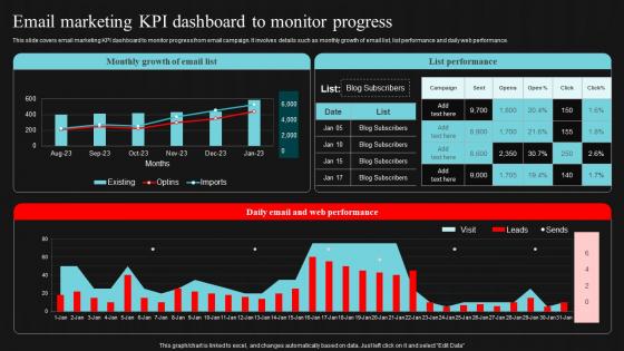 Email Marketing Kpi Dashboard To Monitor Progress Demand Generation Strategies