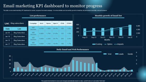 Email Marketing KPI Dashboard To Monitor Progress Effective B2B Lead