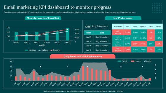 Email Marketing Kpi Dashboard To Monitor Progress Implementing B2B Marketing Strategies Mkt SS