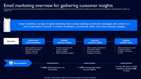 Email Marketing Overview For Gathering Customer Insights Complete Guide To Launch Strategy SS V
