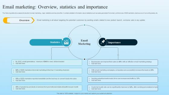 Email Marketing Overview Statistics And Importance Developing B2B Marketing Strategies MKT SS V