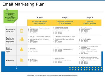 Email marketing plan activity ppt powerpoint presentation outline guidelines