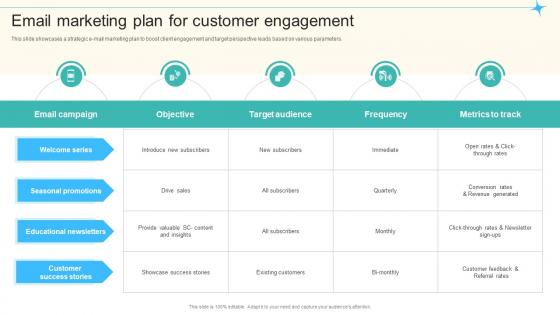 Email Marketing Plan For Customer Engagement