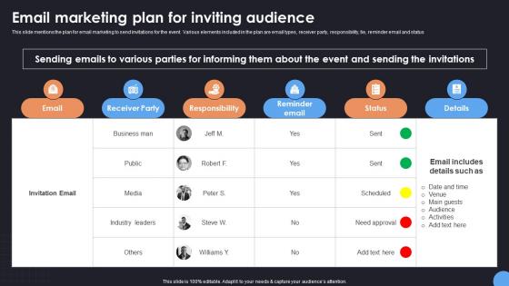 Email Marketing Plan For Inviting Comprehensive Guide For Corporate Event Strategy