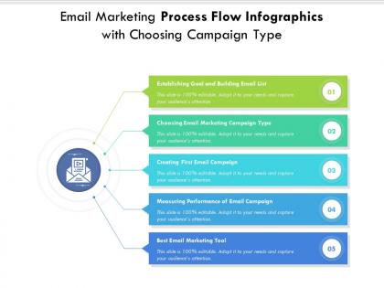 Email marketing process flow infographics with choosing campaign type