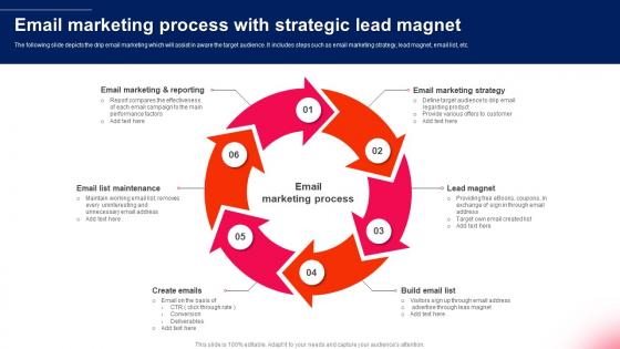 Email Marketing Process With Strategic Lead Magnet