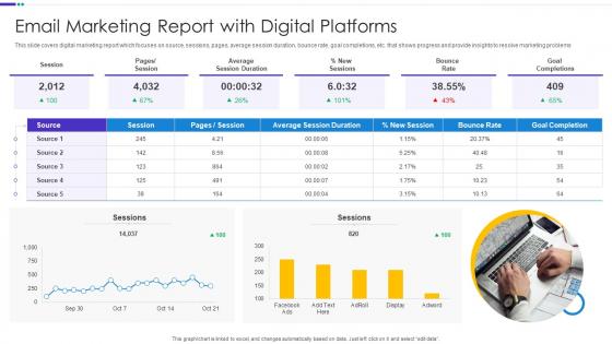 Email Marketing Report With Digital Platforms