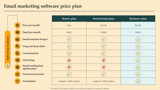 Email Marketing Software Price Plan Digital Email Plan Adoption For Brand Promotion