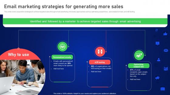 Email Marketing Strategies For Generating More Sales Online And Offline Client Acquisition
