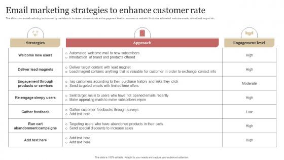 Email Marketing Strategies To Enhance Customer Rate B2b Demand Generation Strategy