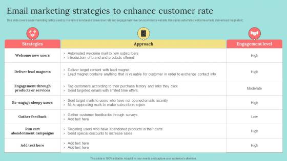 Email Marketing Strategies To Enhance Customer Rate B2b Marketing Strategies To Attract