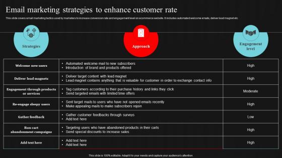 Email Marketing Strategies To Enhance Customer Rate Demand Generation Strategies