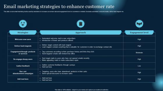 Email Marketing Strategies To Enhance Customer Rate Effective B2B Lead