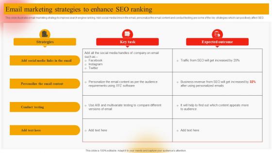 Email Marketing Strategies To Enhance SEO Ranking Online Marketing Plan To Generate Website Traffic MKT SS V