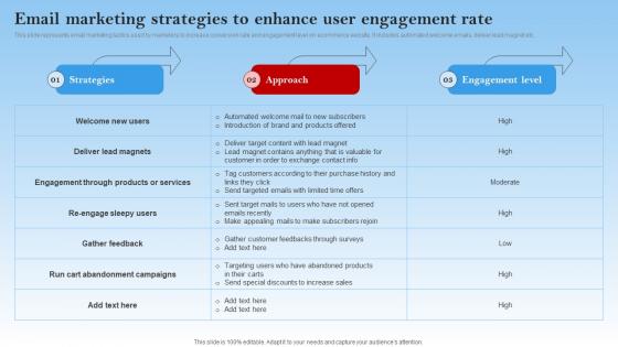 Email Marketing Strategies To Enhance User Engagement Electronic Commerce Management In B2b Business