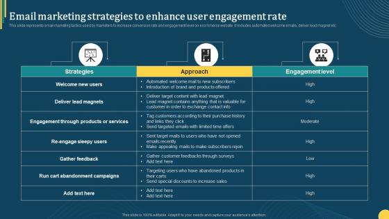 Email Marketing Strategies To Enhance User Engagement Online Portal Management In B2b Ecommerce