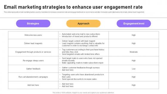 Email Marketing Strategies To Enhance User Engagement Rate B2b E Commerce Platform Management