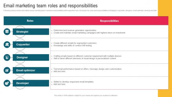 Email Marketing Team Roles And Responsibilities Complete Guide To Implement Email