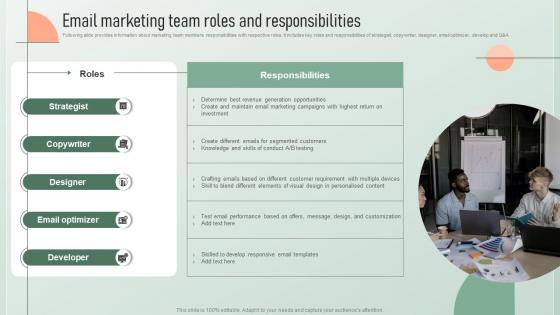 Email Marketing Team Roles And Responsibilities Strategic Email Marketing Plan For Customers Engagement