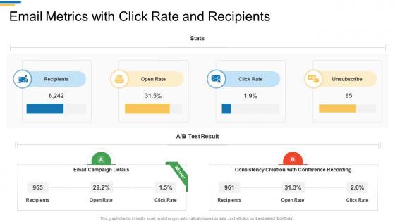 Email metrics with click rate and recipients