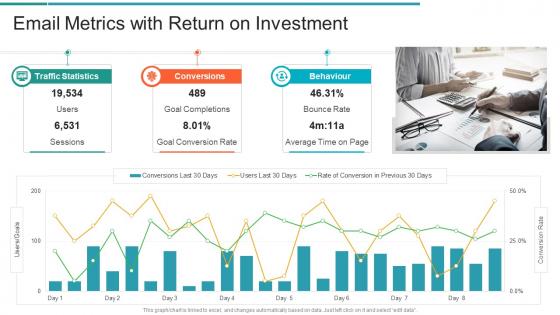 Email metrics with return on investment