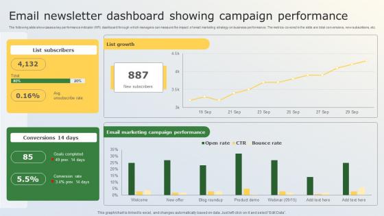 Email Newsletter Dashboard Showing Campaign Business Marketing Tactics For Small Businesses MKT SS V