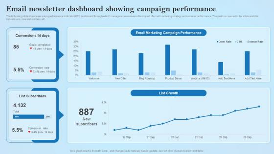 Email Newsletter Dashboard Showing Campaign Creative Business Marketing Ideas MKT SS V