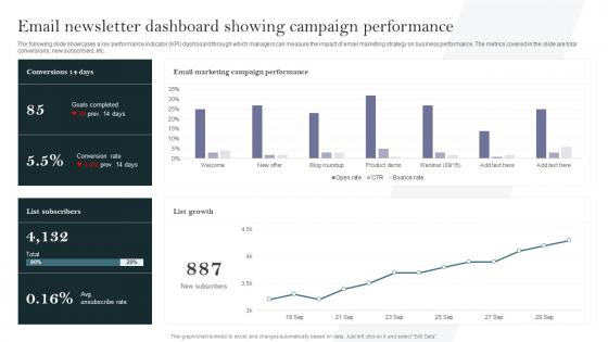 Email Newsletter Dashboard Showing Campaign Performance Complete Guide To Develop Business