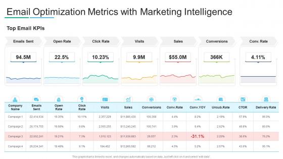 Email Optimization Metrics With Marketing Intelligence